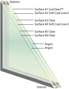 Triple-Glass-Corner-Cut-Surface-Description-Argon-233x300